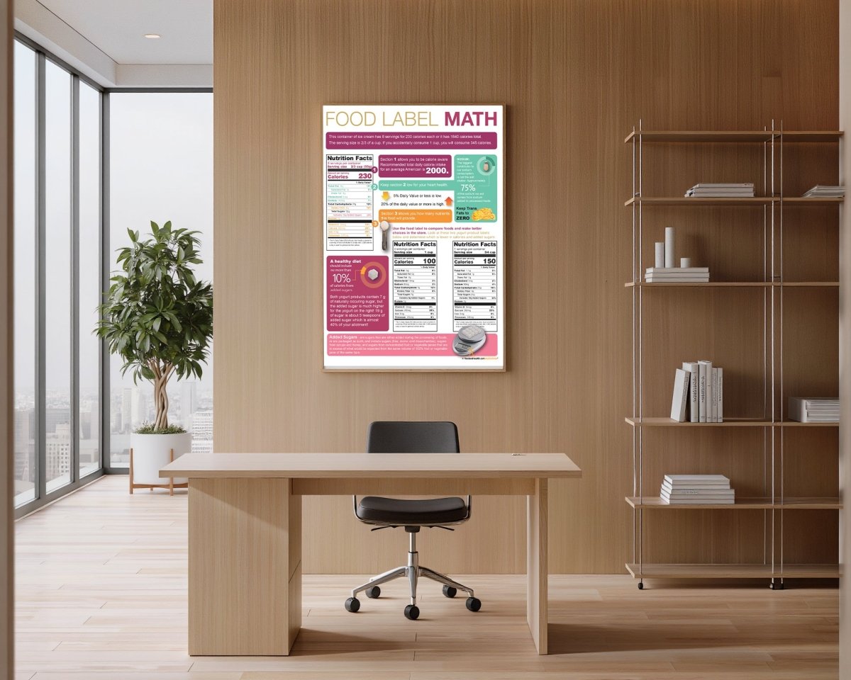Food Label Posters - Nutrition Education Store