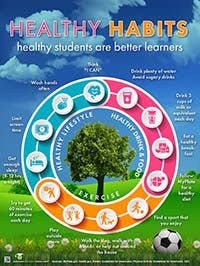 Healthy Habits for Kids - Nutrition Education Store