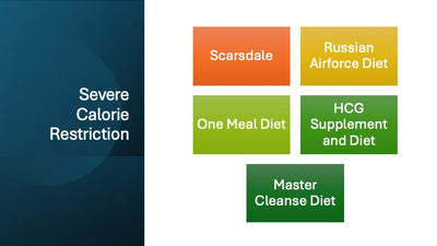 Be Fad Diet Free PowerPoint - DOWNLOAD