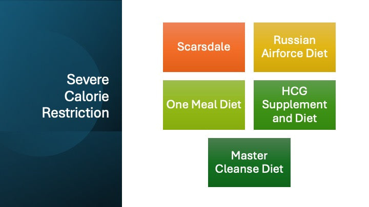 Be Fad Diet Free PowerPoint - DOWNLOAD
