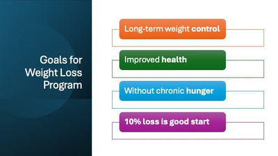 Be Fad Diet Free PowerPoint - DOWNLOAD