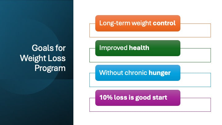 Be Fad Diet Free PowerPoint - DOWNLOAD