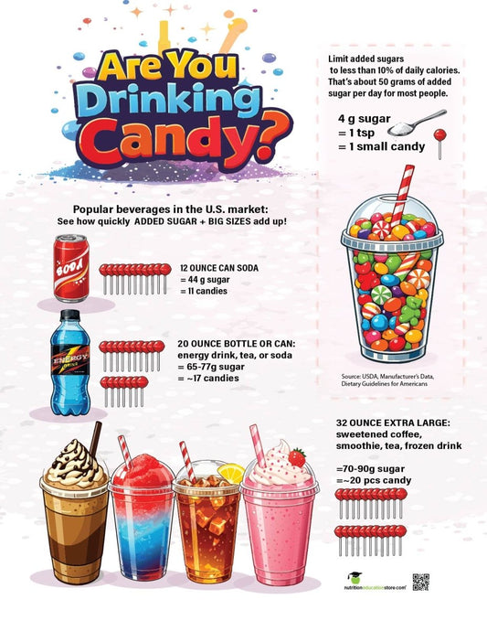 Are You Drinking Candy? Sugar Awareness Tearpad - Nutrition Education Store-Tearpad