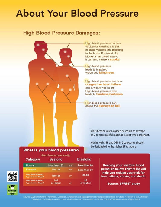 Blood Pressure Tearpad - Nutrition Education Store - Tearpad