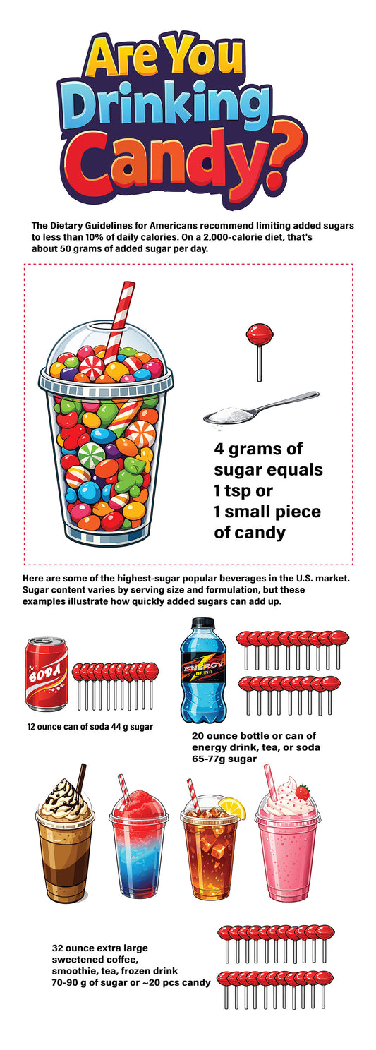 Are You Drinking Candy? Sugar and Beverage Awareness Vinyl Health Fair Banner 24" x 67" on stand