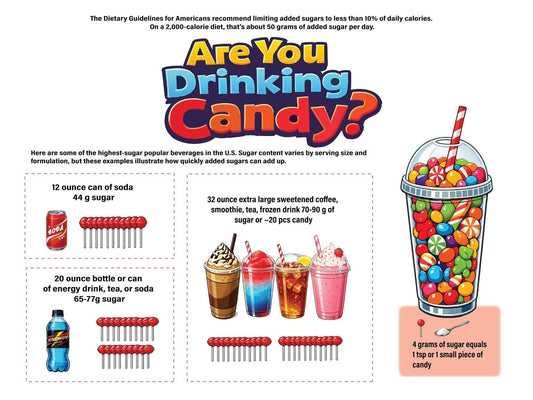 Custom - Are You Drinking Candy? Sugar and Beverage Awareness Vinyl Health Fair Banner 48" x 36" - Nutrition Education Store-Custom