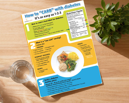 Diabetes Handout Tearpad How to Carbohydrate Count