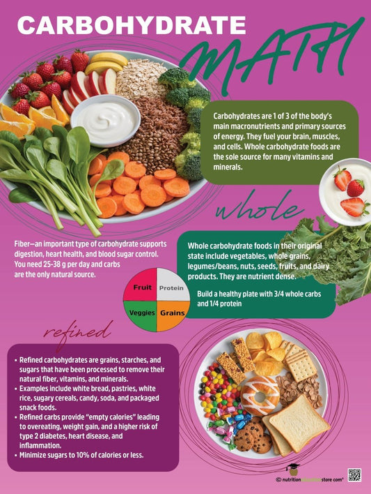 Carbohydrate Math Poster - 18" x 24" - Laminated - Nutrition Education Store - Poster