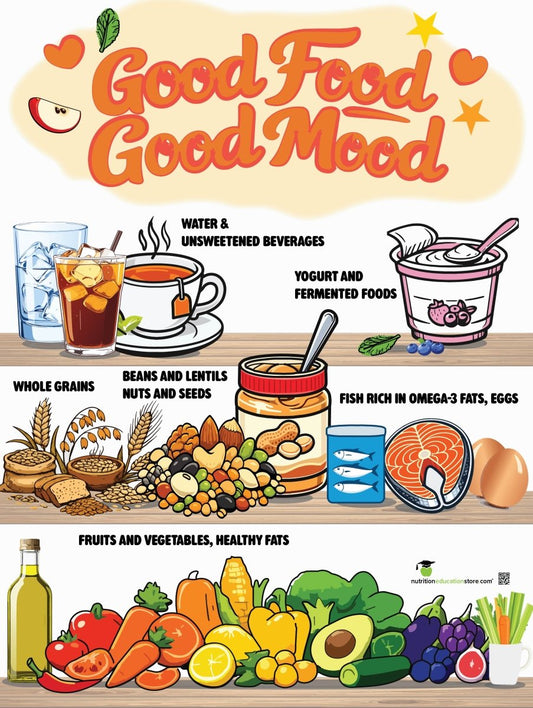 Good Food Good Mood Poster 18" x 24" Laminated Health Poster - Nutrition Education Store-Poster