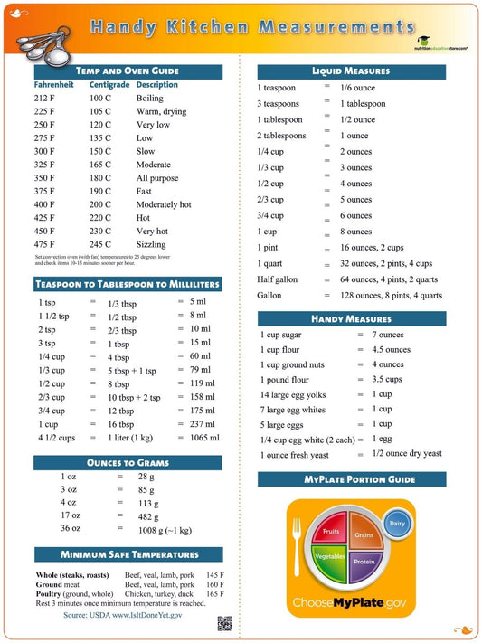 Handy Kitchen Measurements Math Poster - Nutrition Education Store - Poster