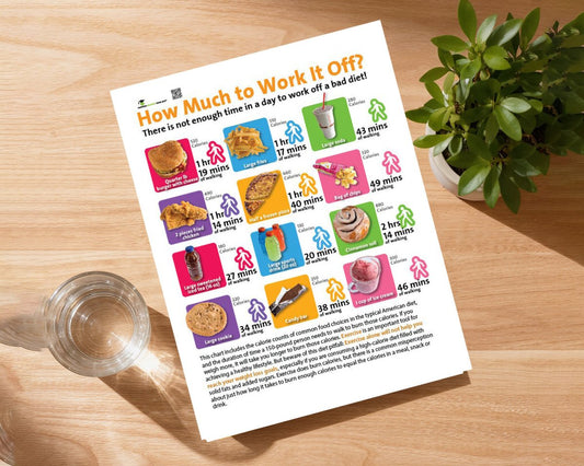 How Much to Work It Off? - Exercise Handouts Tearpad - Nutrition Education Store-Tearpad