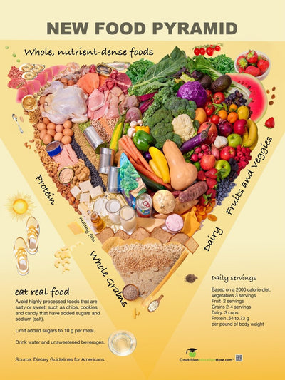 2026 Dietary Guidelines Materials