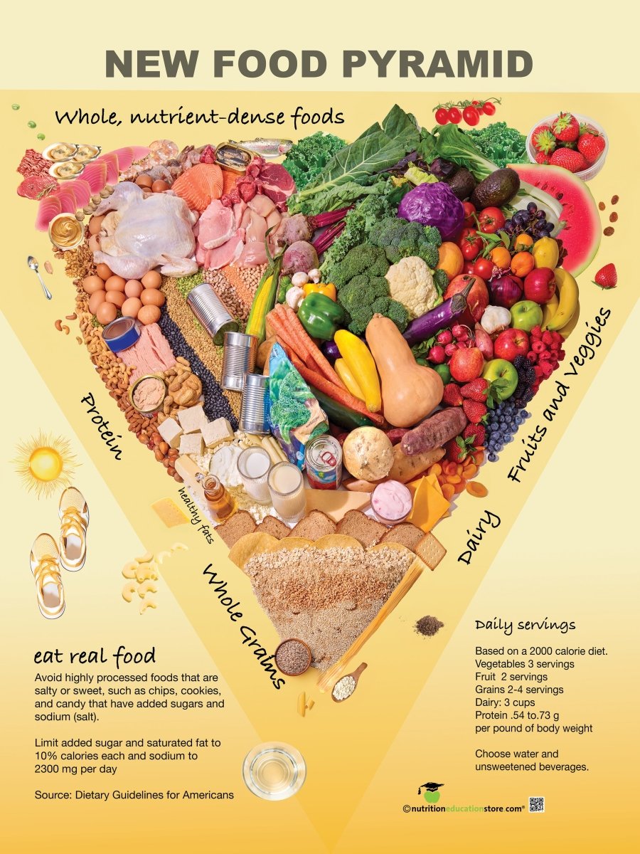 Food Guide Healthy Eating Guide To The Food Pyramid Food Pyramid