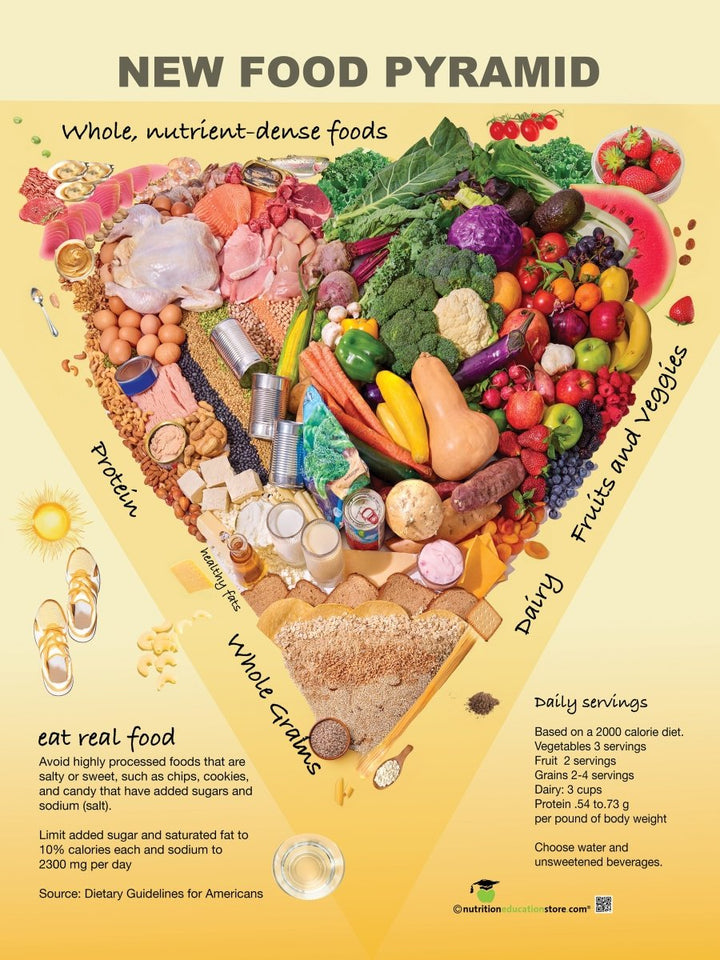 The New Pyramid Poster: Eat Real Food - 18" x 24" Laminated – Nutrition ...