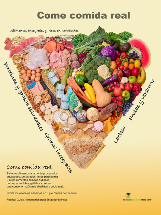 New Food Pyramid Poster in Spanish - 18" x 24" Laminated - Come Comida Real - Nutrition Education Store - Poster