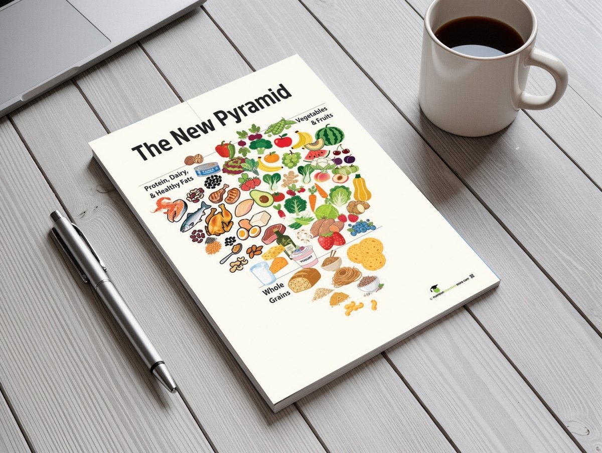The New Pyramid Poster: Eat Real Food - 18" x 24" Laminated – Nutrition ...