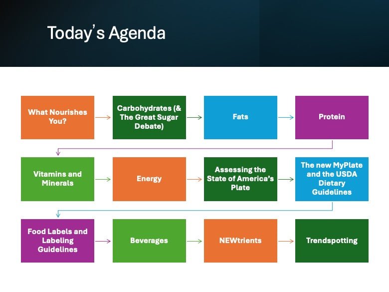 Nutrition PowerPoint Bootcamp and Handouts - DOWNLOAD - Nutrition Education Store - PowerPoint