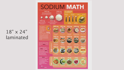 Video explaining the features and benefits of the Sodium Salt Math Poster