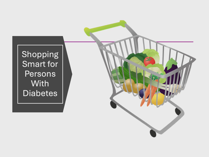 6 Grocery Shopping PowerPoint Tour Guides - DOWNLOAD