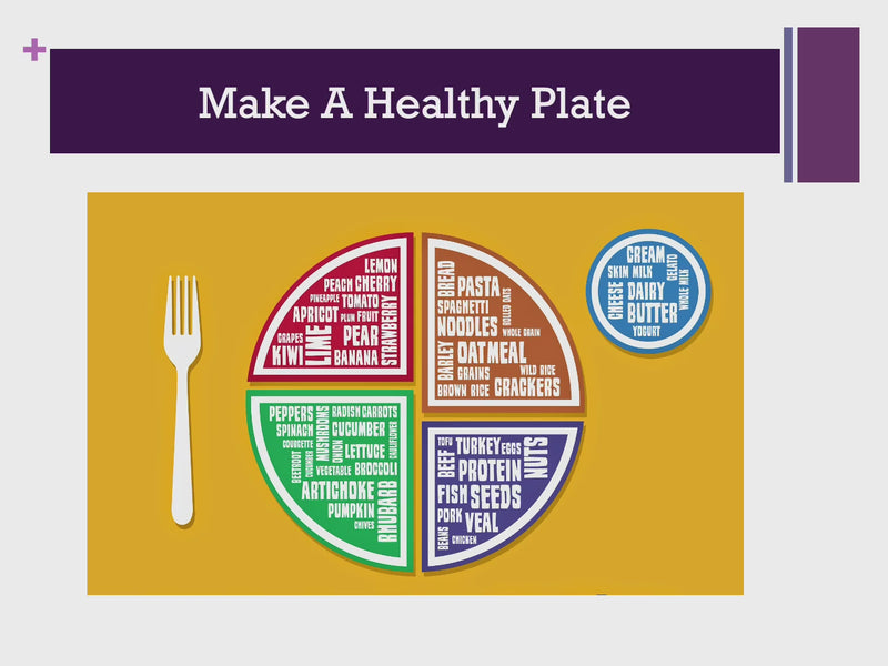 Healthy Plate PowerPoint and Handout Lesson - DOWNLOAD