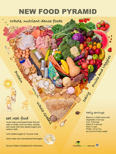 2026 Dietary Guidelines Materials