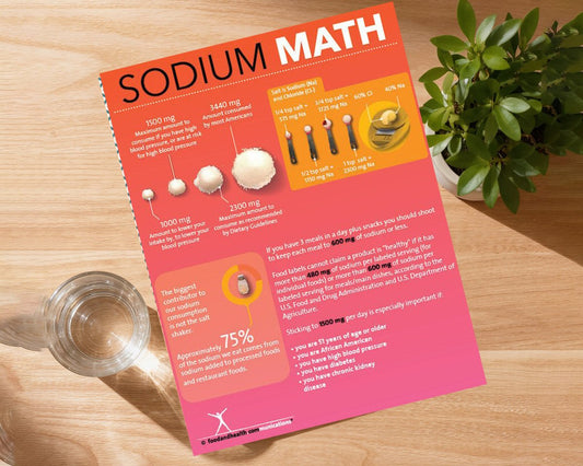 Sodium Math Tearpad - Nutrition Education Store-Tearpad