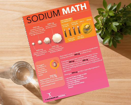 Sodium Math Tearpad