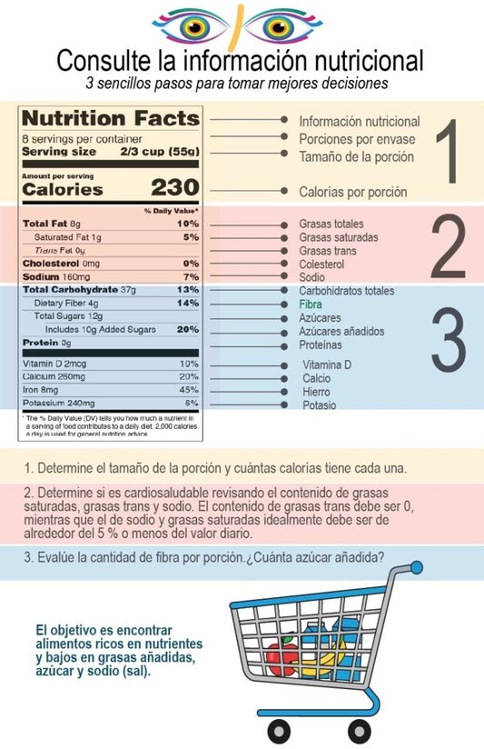 Spanish English Food Label Education Handout Shopping Cards - 5.5" x 8.5" pack of 25 - Nutrition Education Store - Handout