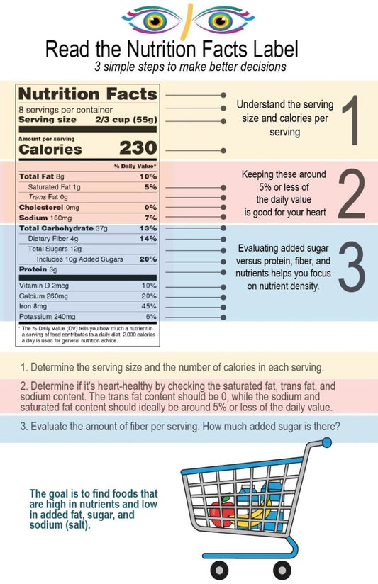 Spanish English Food Label Education Handout Shopping Cards - 5.5" x 8.5" pack of 25 - Nutrition Education Store - Handout