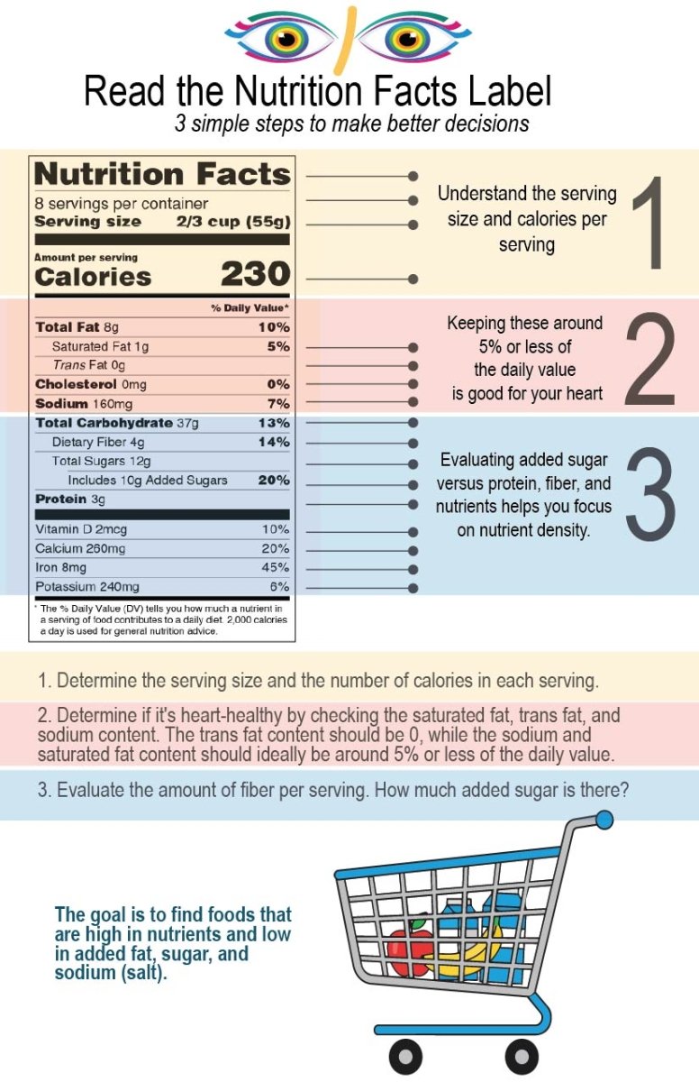 Spanish English Food Label Education Handout Shopping Cards - 5.5