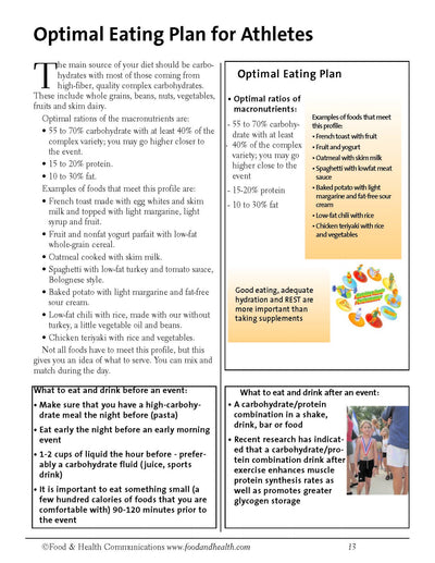 Sports Nutrition Basics PowerPoint and Handouts - DOWNLOAD - Nutrition Education Store