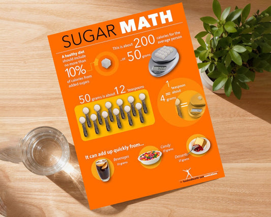 Sugar Math Tearpad - Nutrition Education Store-Tearpad