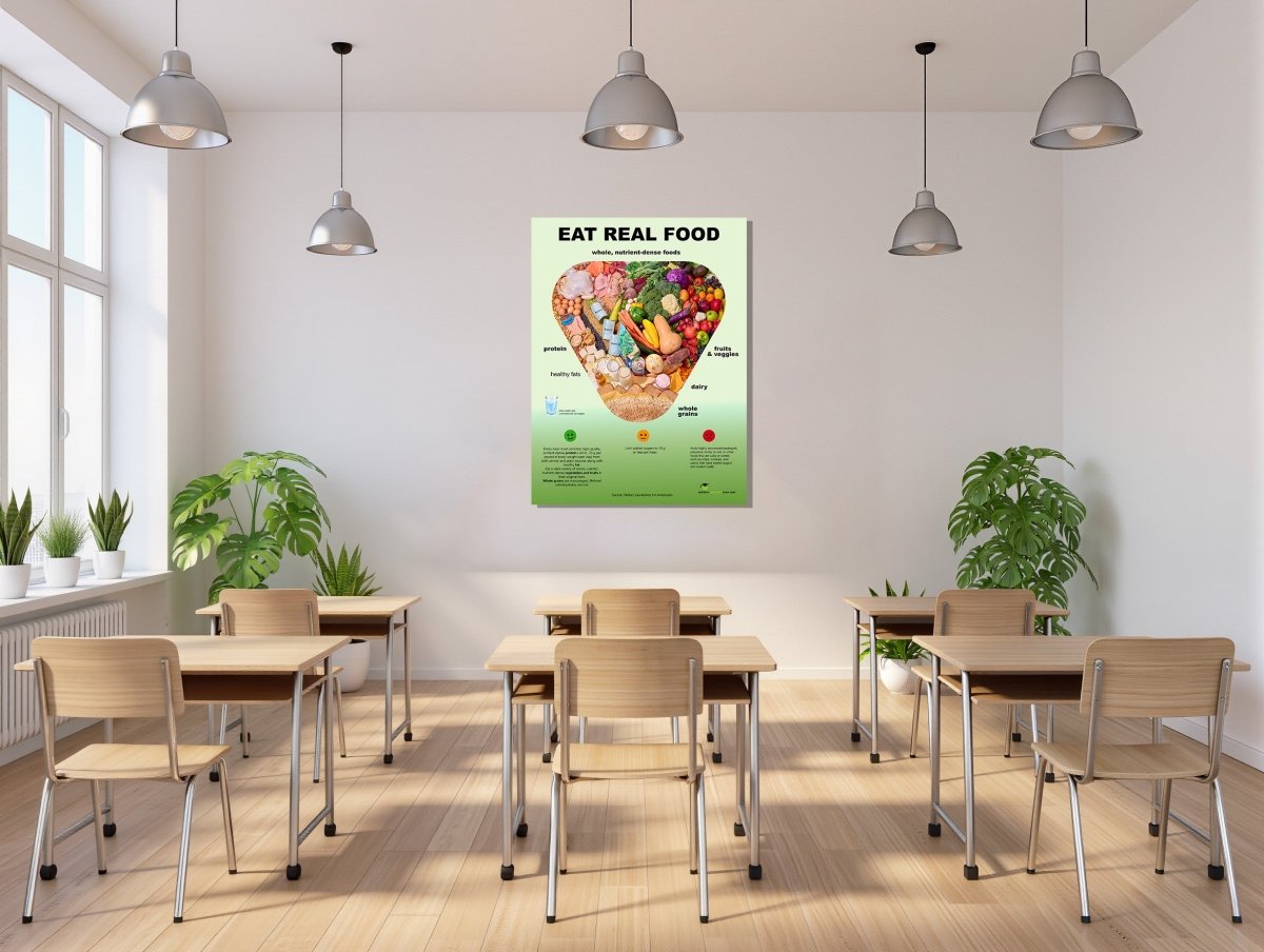 The New Pyramid Poster: Eat Real Food - 18" x 24" Laminated – Nutrition ...