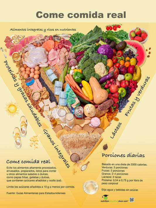 New Food Pyramid Poster in Spanish - 18" x 24" Laminated - Come Comida Real