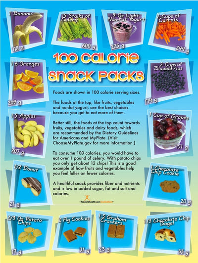 100 Calorie Snack Poster 18" x 24" Laminated - Nutrition Education Store