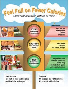 12 Lessons Poster Bundle - Nutrition Education Store