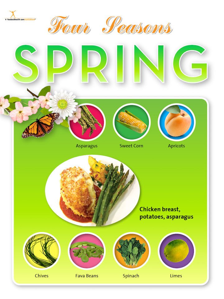 4 Seasons Poster Value Set - for Bulletin Boards and More! - Nutrition Education Store