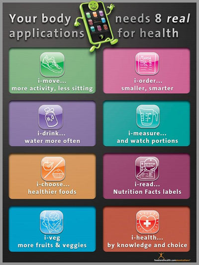 8 Applications for Health Poster - Nutrition Education Store