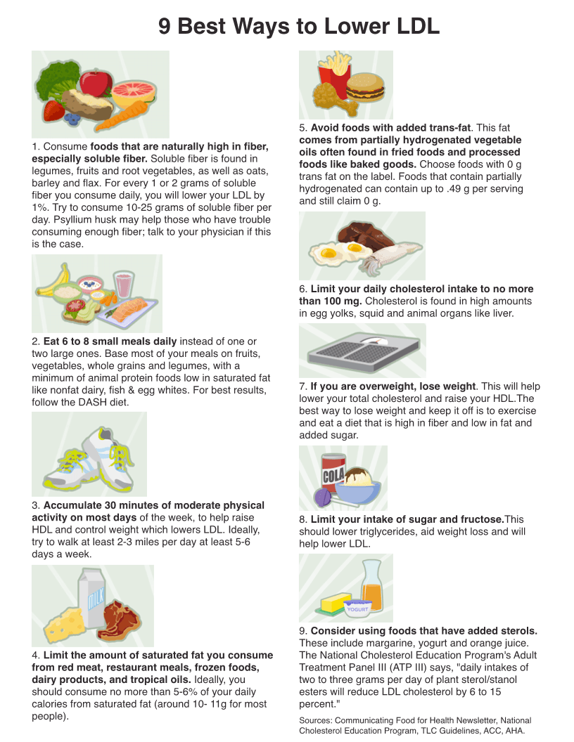 9 Ways to Lower LDL Poster - Exam Room 12x18 for Free Printable Low Cholesterol Diet