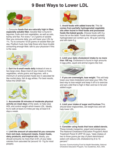 9 Ways to Lower LDL Poster - Exam Room 12x18 - Nutrition Education Store