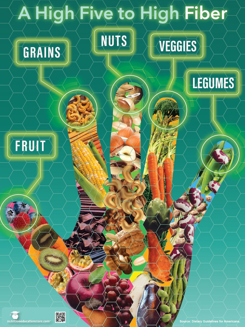 A High Five To High Fiber Poster - 18" x 24" Nutrition Poster Laminated - Nutrition Education Store