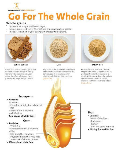 All About Whole Grains Tearpad - Color Handout Tearpad - Nutrition Education Store