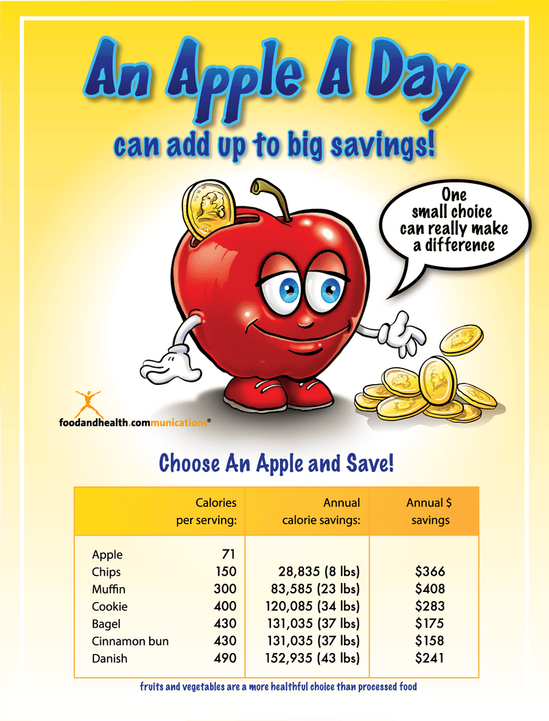 Apple A Day Poster - Nutrition Education Store