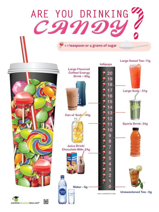 Are You Drinking Candy? Sugar and Beverage Awareness Poster - Nutrition Education Store