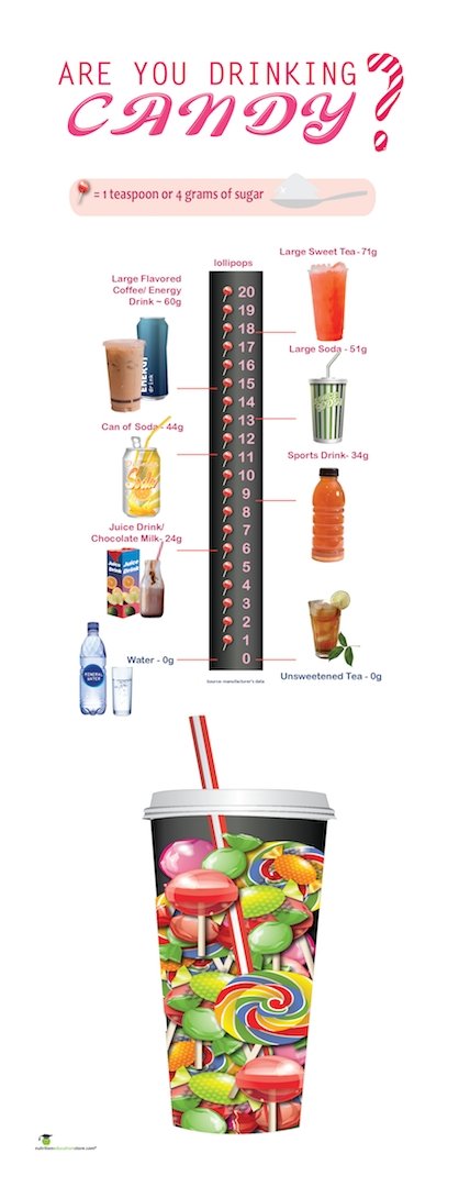 Are You Drinking Candy? Sugar and Beverage Awareness Vinyl Health Fair Banner 24" x 62" on stand - Nutrition Education Store