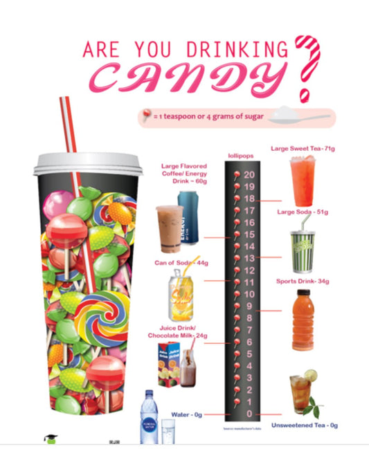 Are You Drinking Candy? Sugar Awareness Tearpad - Nutrition Education Store