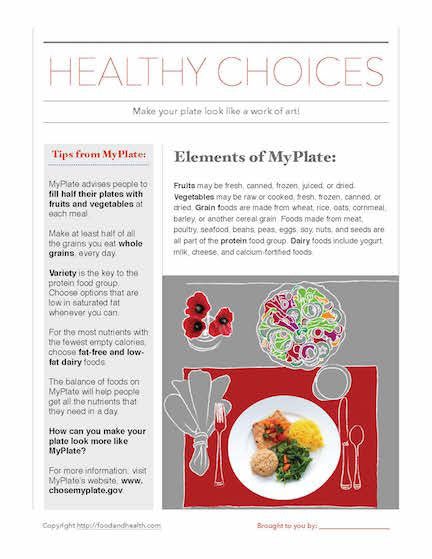 Art of Health MyPlate Food Poster - Nutrition Education Store