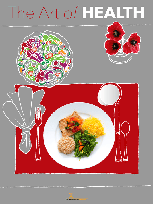 Art of Health MyPlate Food Poster - Nutrition Education Store