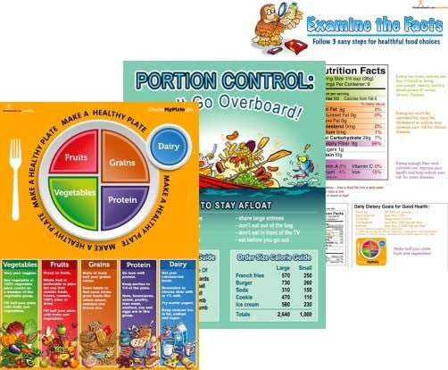 Portion Control Printable Printable Portion Control Plates Basic Nutrition Color Handout