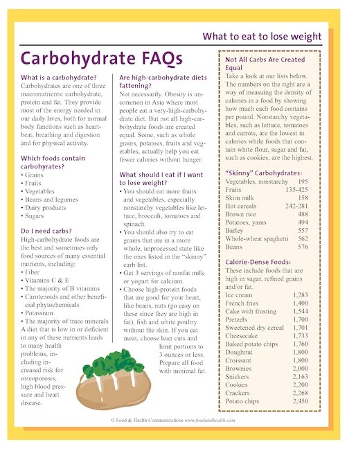 Be Carb Smart Color Handout Download - Nutrition Education Store